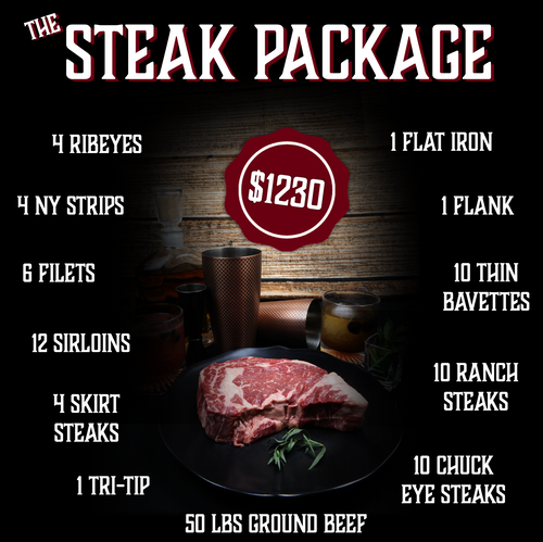 Packages & Shares